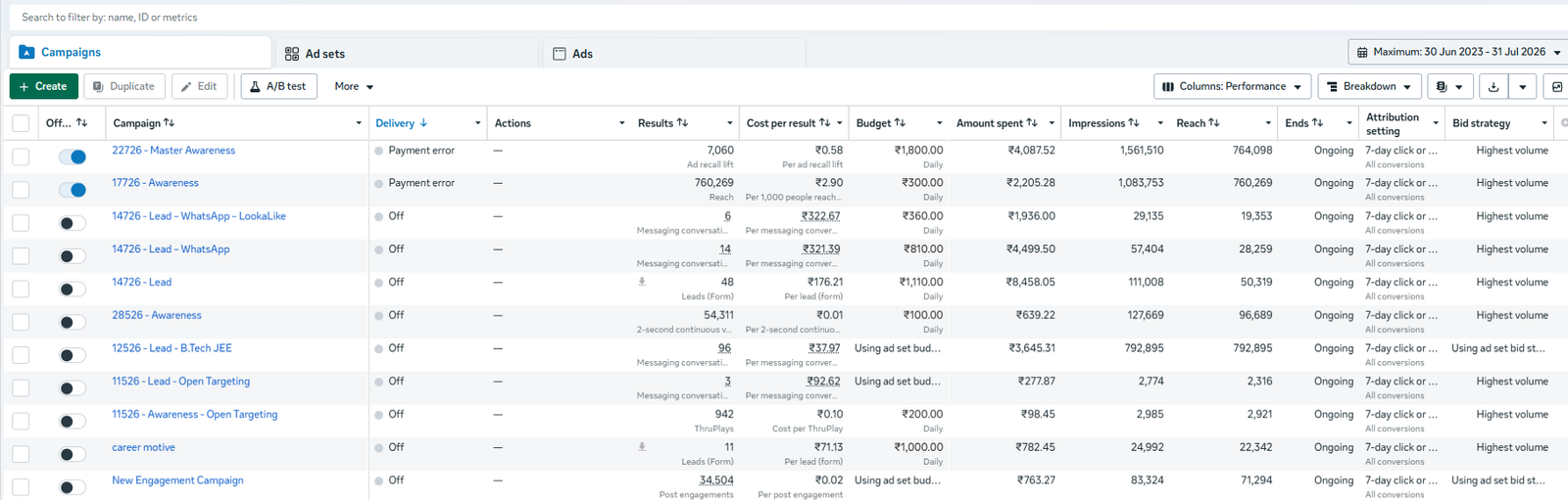 Career Motive — Meta Ads Manager campaign results