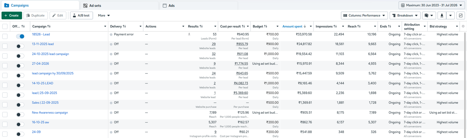 GCI Adventure — Meta Ads Manager campaign results